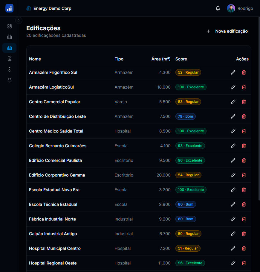 Gestão de Portfólio de Empresas